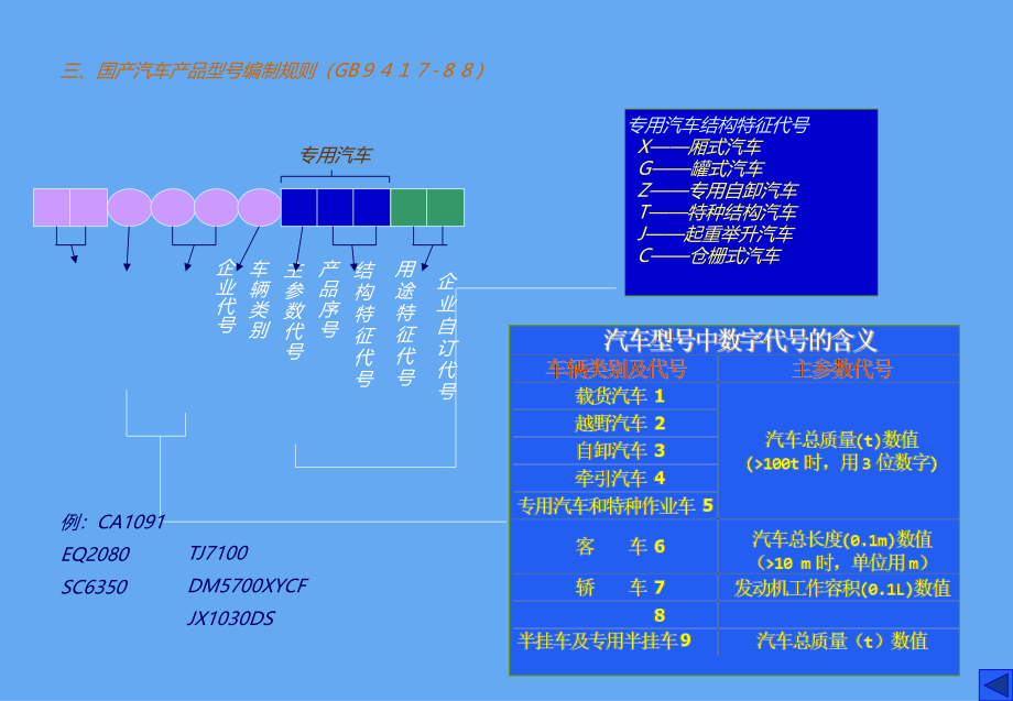 bas  汽 车构造_第4页