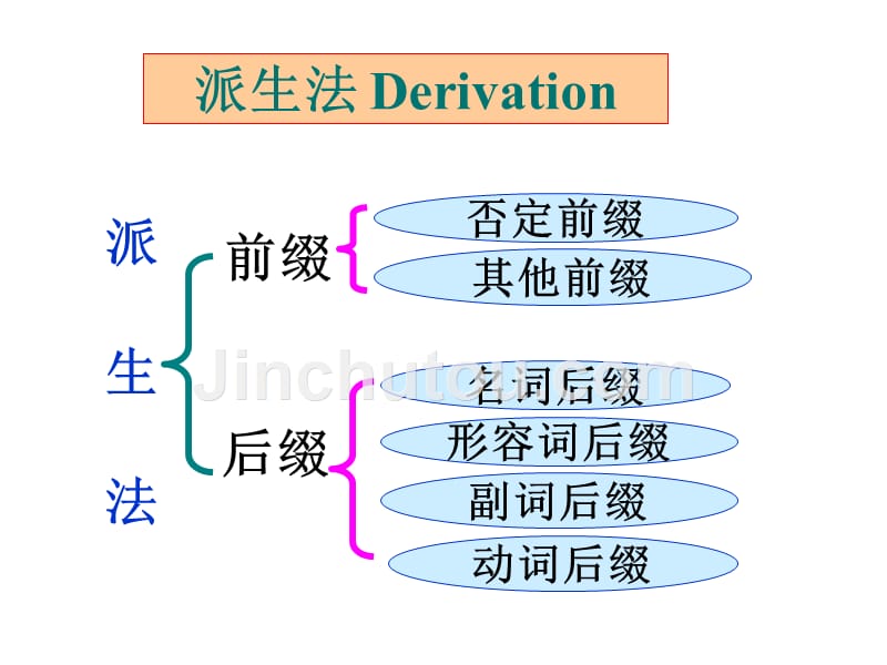 人教版高中英语必修四U5theme parksP3 Grammar课件(共49张PPT)_第4页