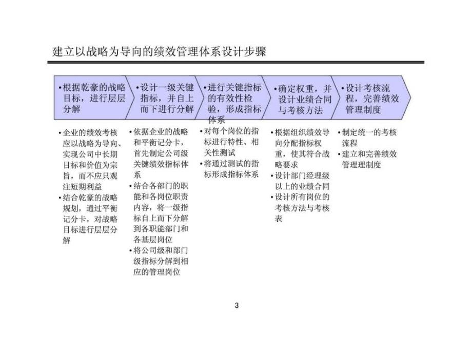 大连乾豪企业集团公司绩效管理体系与薪酬体系设计方案_第4页