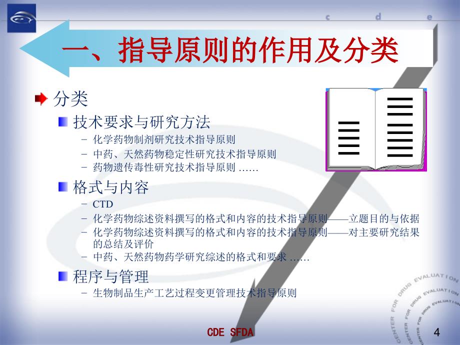 指导原则体系构建及沟通交流-刘璐校对件_第4页