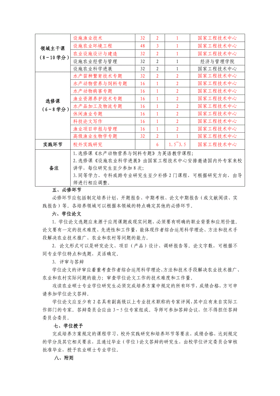 设施农业培养方案(全日制及非全日制)_第3页