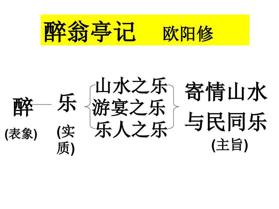 岳阳楼记 精品课件_第3页