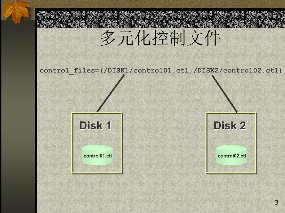 实验二 管理控制文件和重做日志文件_第3页