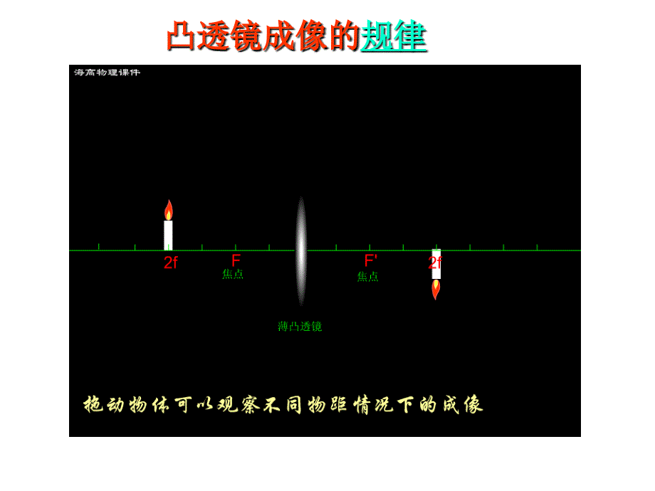 光学-1.6眼和视觉第二课时_第3页