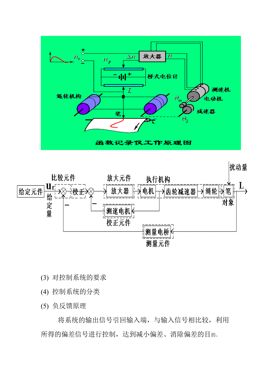 已知单位反馈系统的开环传递函数为_第2页