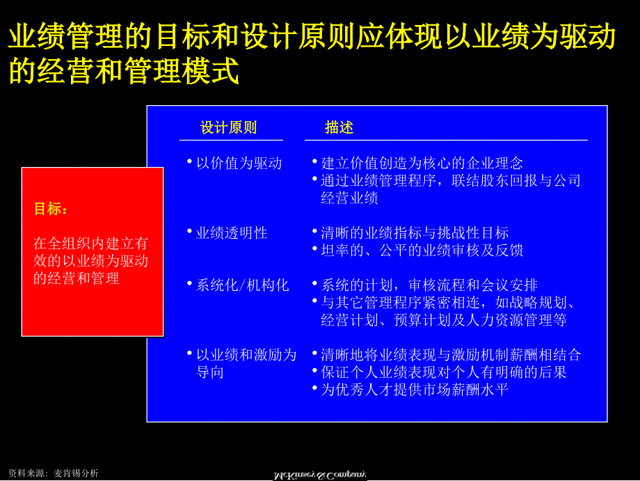 麦肯锡 - 概述与基本框架-业绩管理_第2页