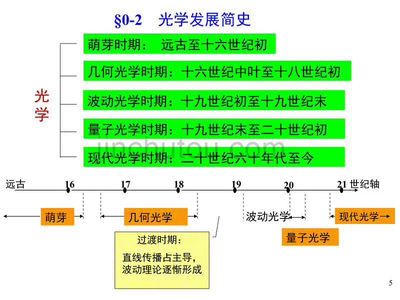 [物理课件] 光的干涉-1_第5页