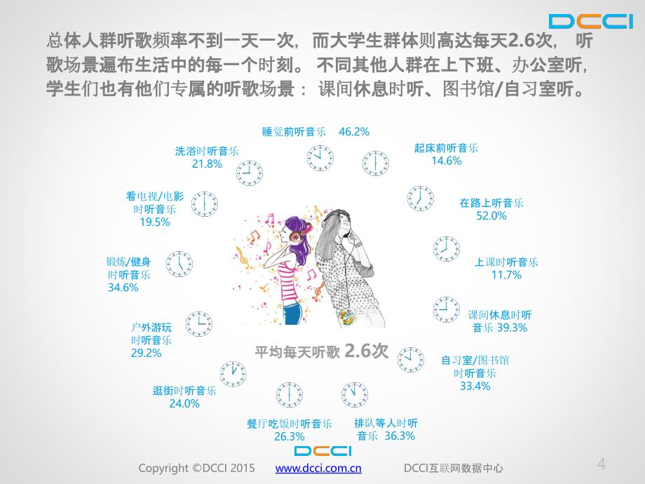 校园移动音乐报告_第4页