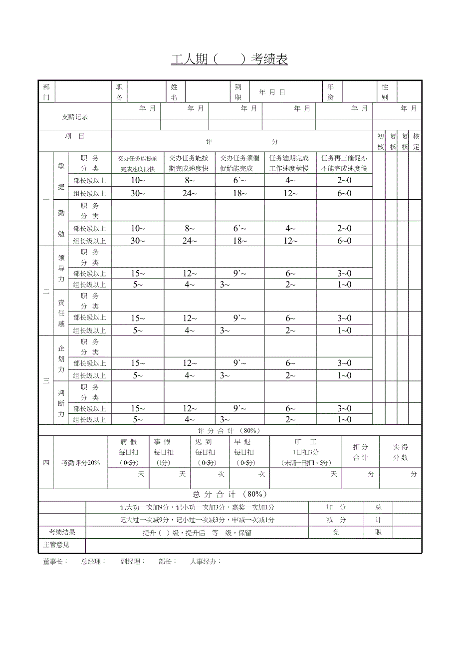 工 人 期 （ ） 考 绩 表_第1页