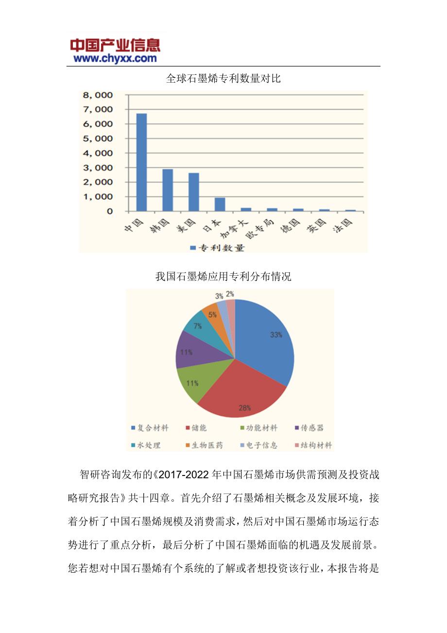 2017-2022年中国石墨烯市场供需预测研究报告(目录)_第4页
