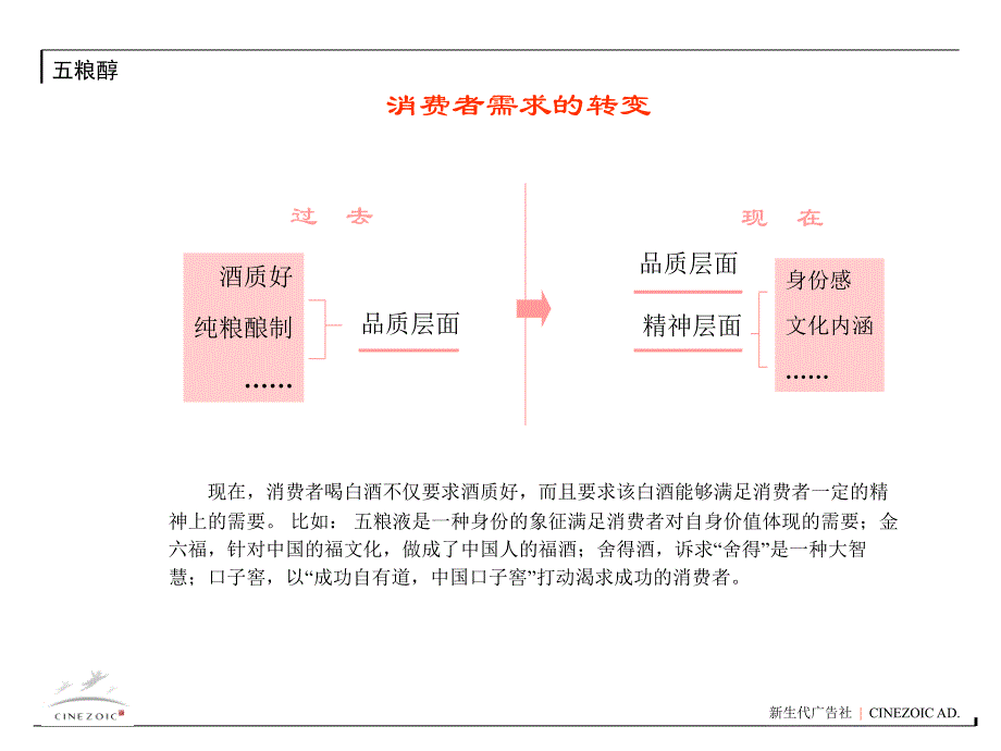 五粮液白酒年度广告宣传与第三代五粮醇上市_第4页