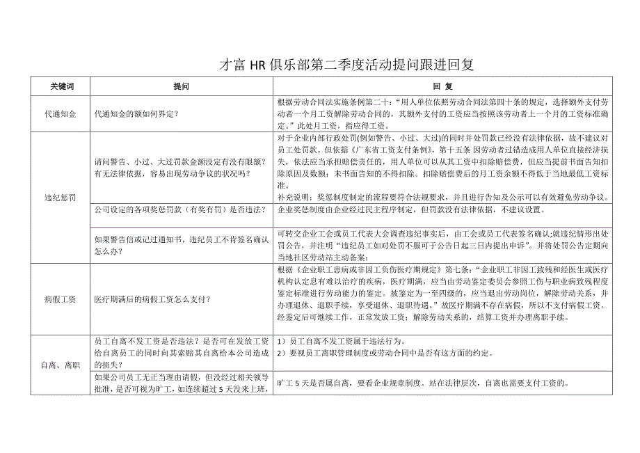 劳动关系的相关问题_第1页