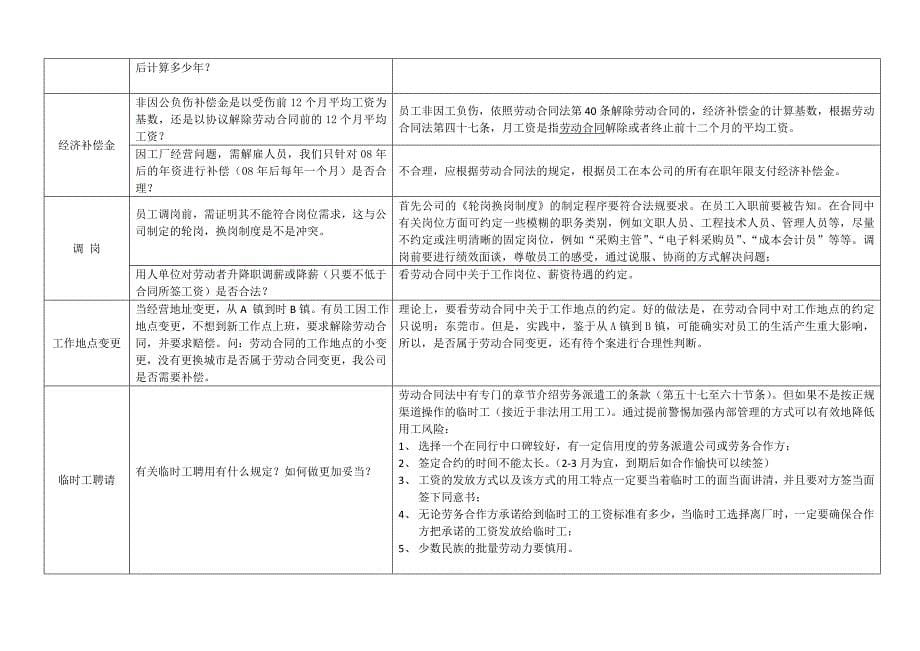 劳动关系的相关问题_第5页