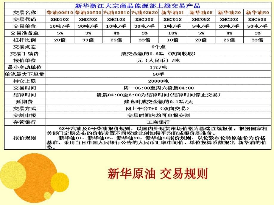 新华原油代理 新华原油招商加盟优势_第5页