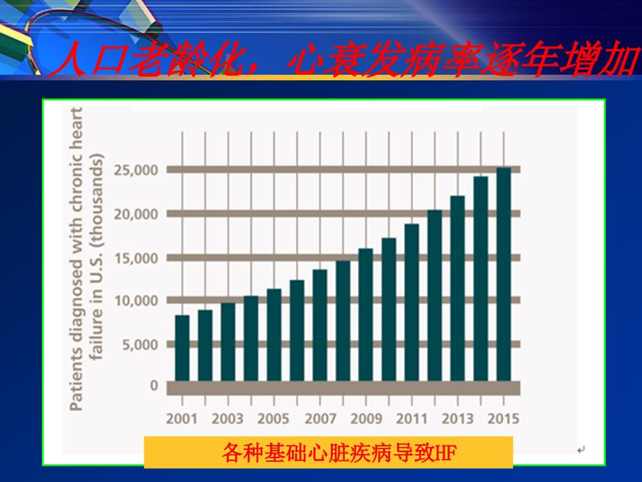 急性心力衰竭新进展及临床实践_第4页