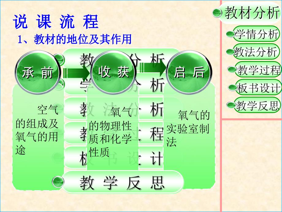 氧气说课定稿_第2页