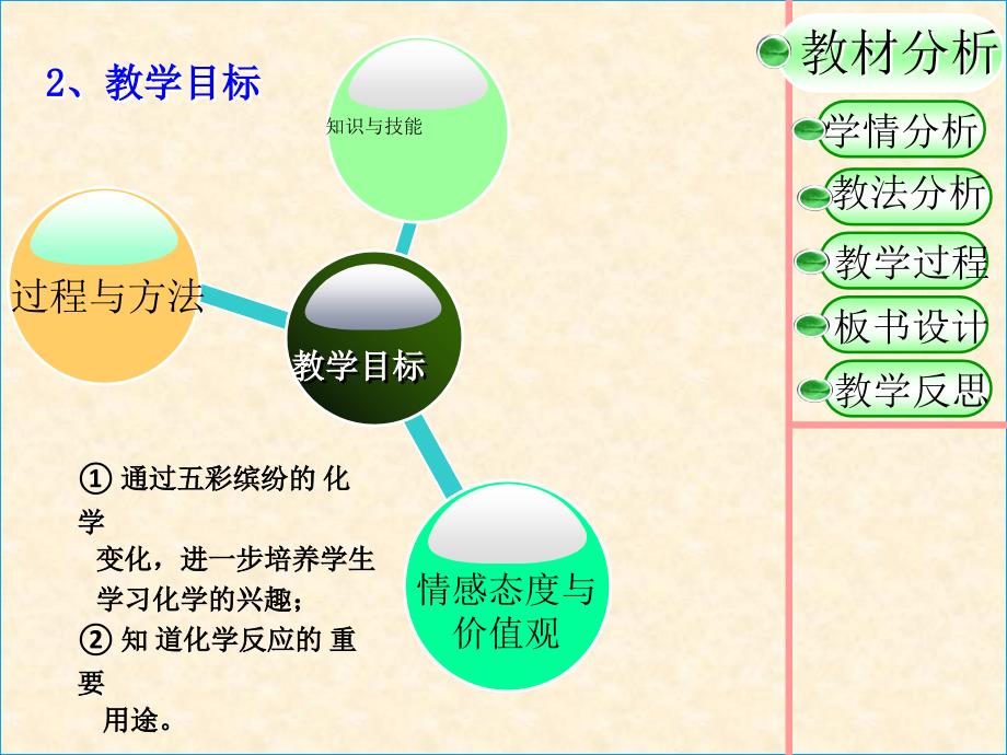 氧气说课定稿_第4页