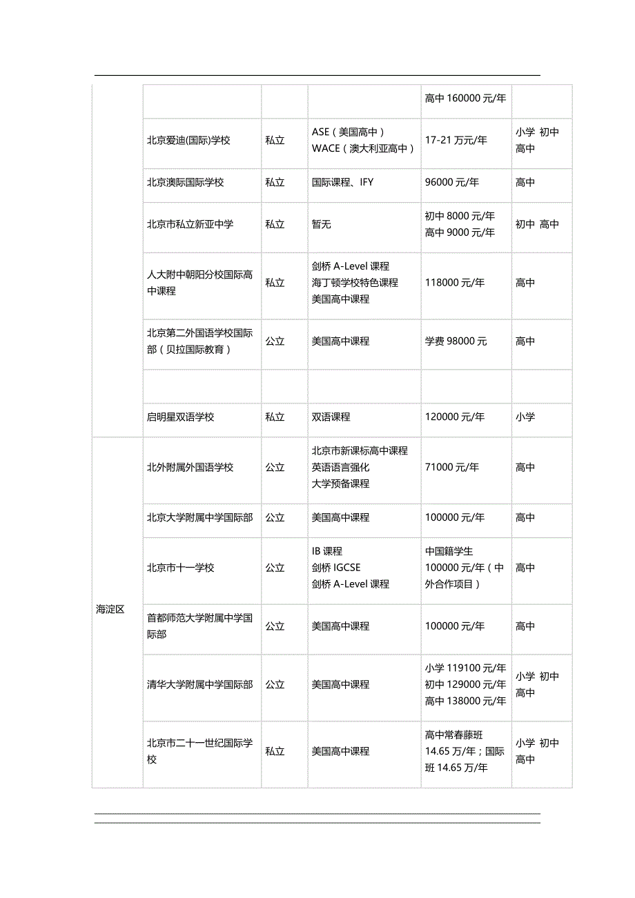 北京国际学校一览表_第4页