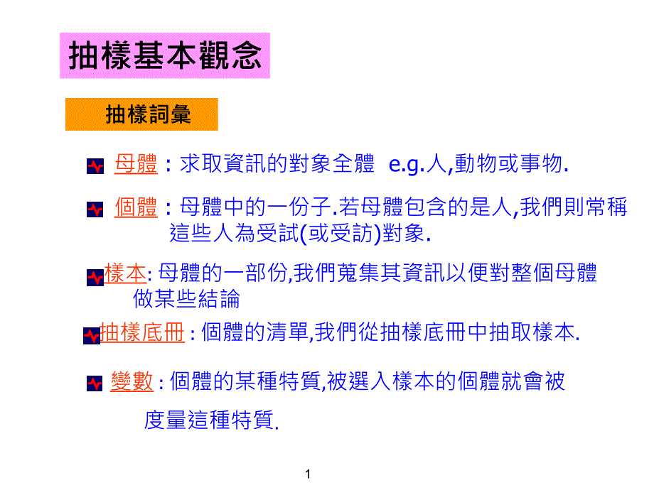 抽样词汇抽样基本观念_第1页