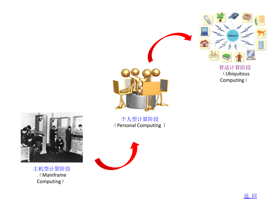 大数据-数据分析新理念-朱老师_第4页