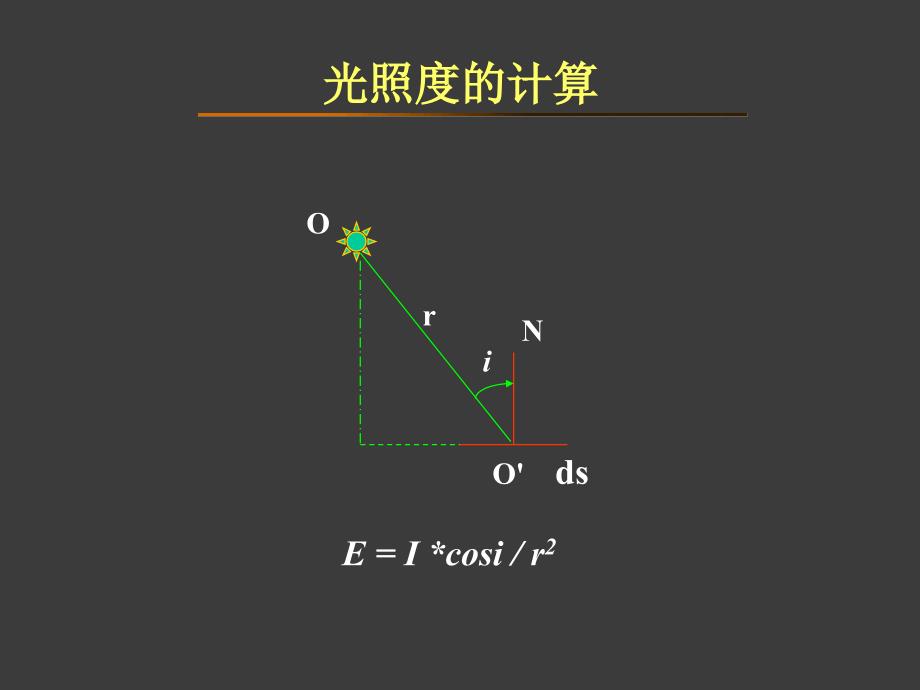 光学-第6章 光照度的计算1课件_第4页