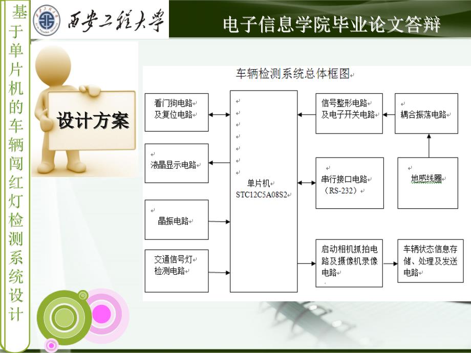 毕业设计答辩模板_第3页