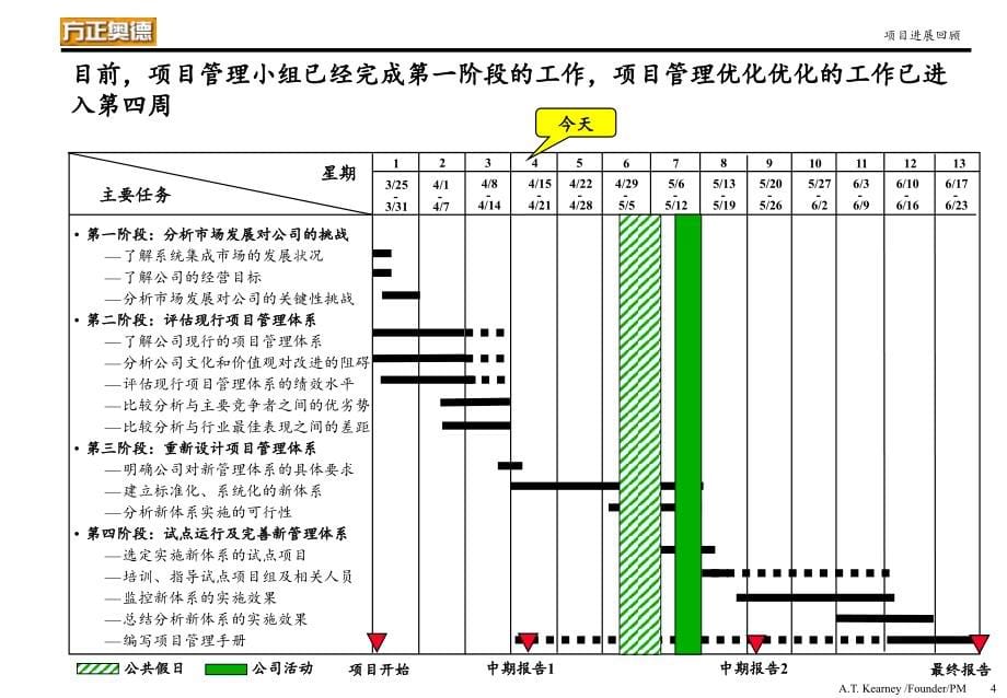 科尔尼给方正作的咨询方案_第5页