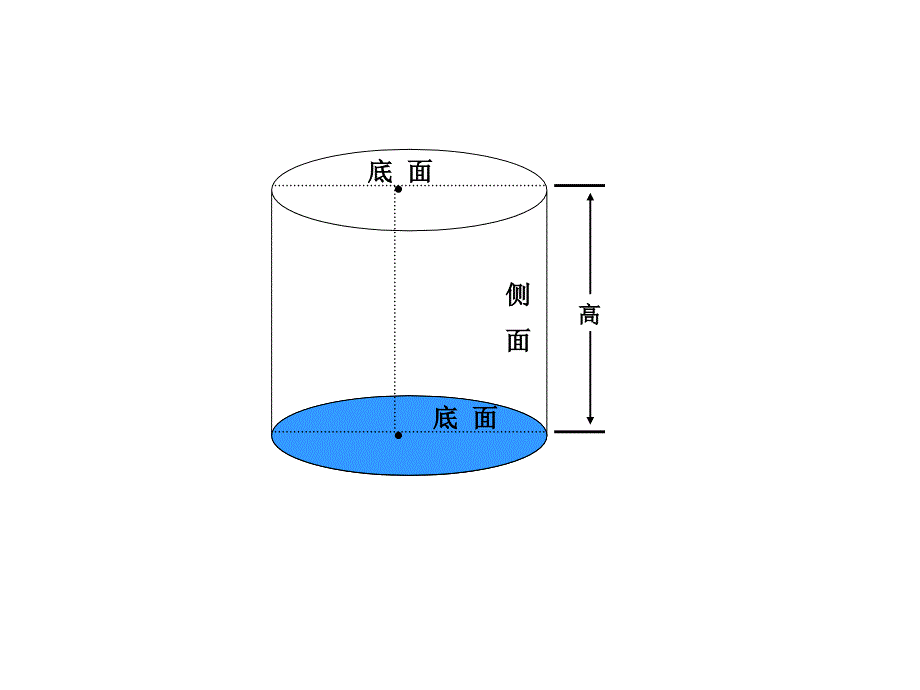 六年级数学《圆柱体的表面积》ppt课件_第4页