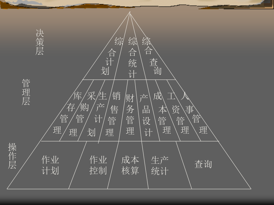 ERP基础知识培训_第2页