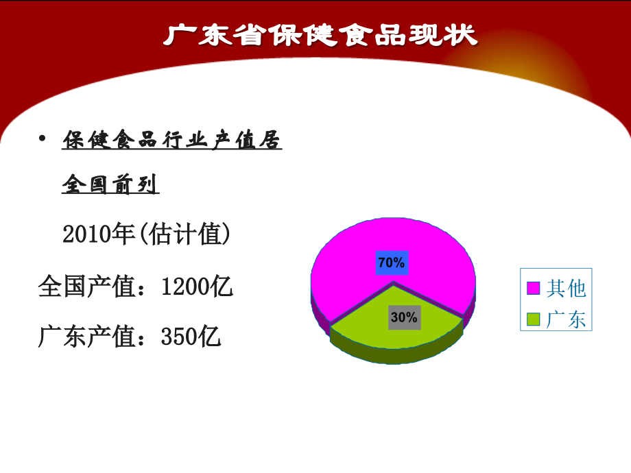 保健品监管_第4页