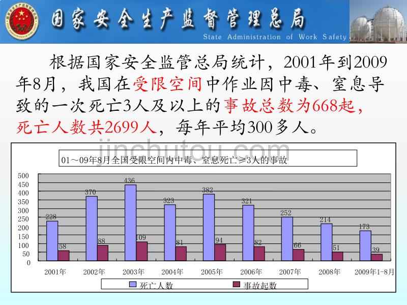 受限空间作业安全_第3页