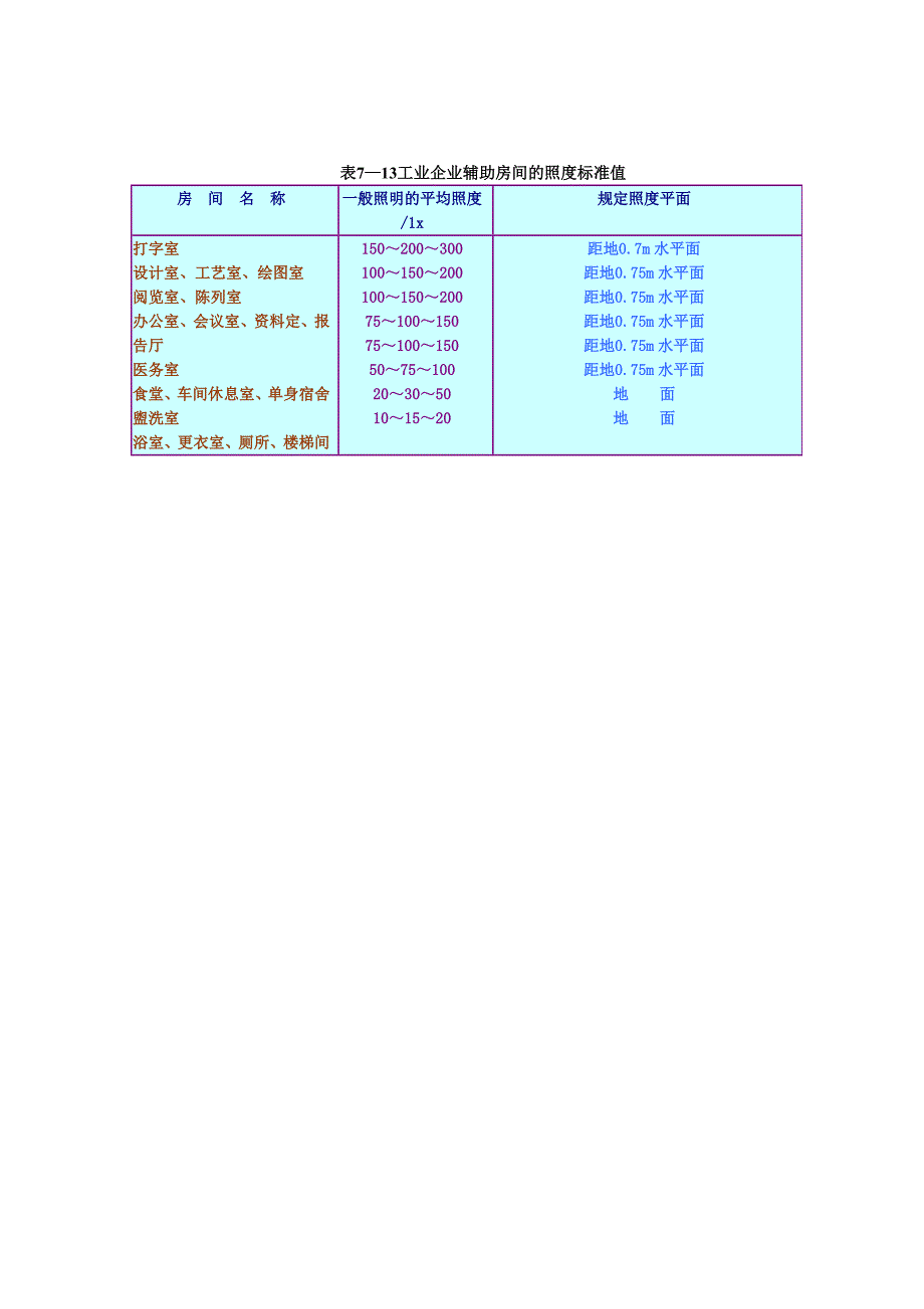 照明设计表=数据_第2页