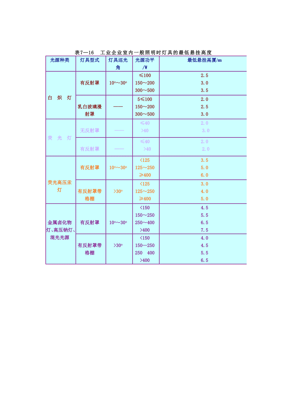 照明设计表=数据_第4页