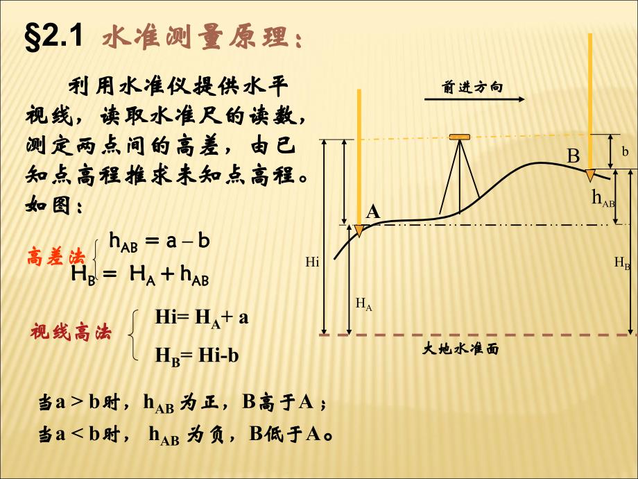 水准测量仪器教学 推荐_第2页