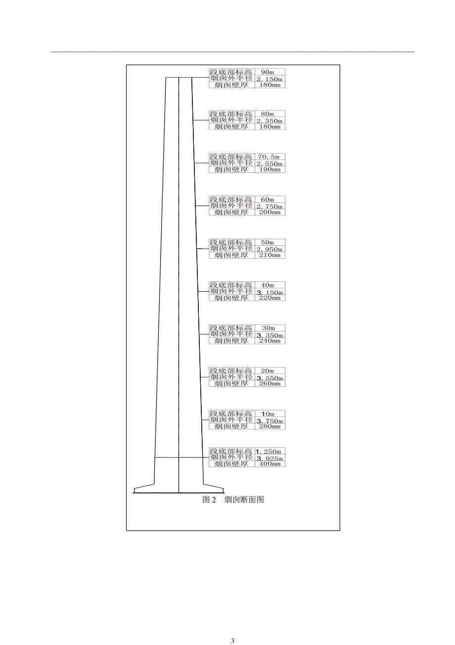 烟囱拆除爆破设计正式版_第3页