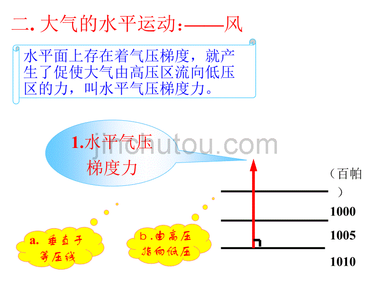 高一地理大气环境2_第4页