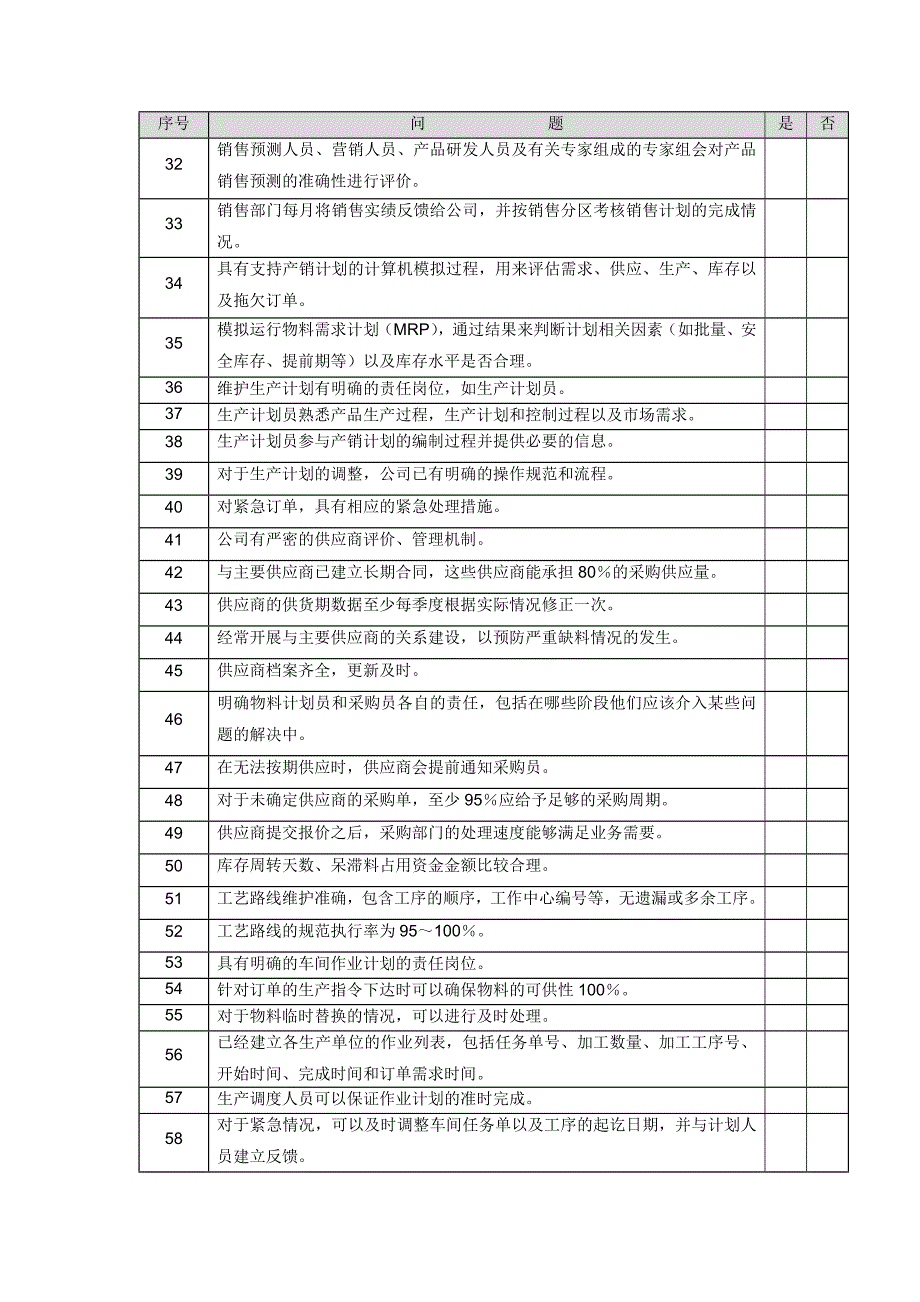 基于价值链的管理成熟度标准问卷_第3页