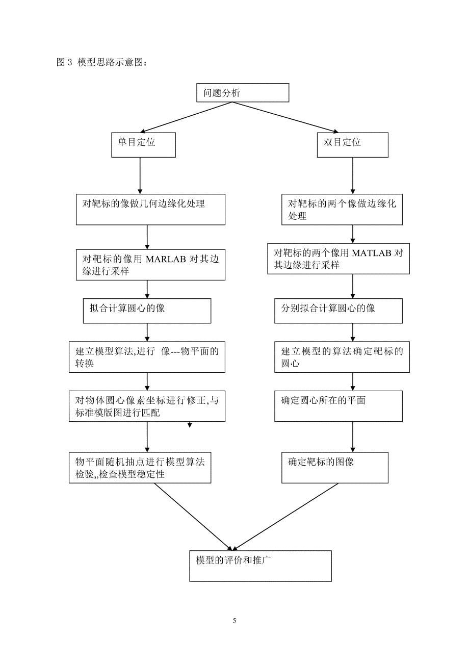 论文数码相机的定位_第5页