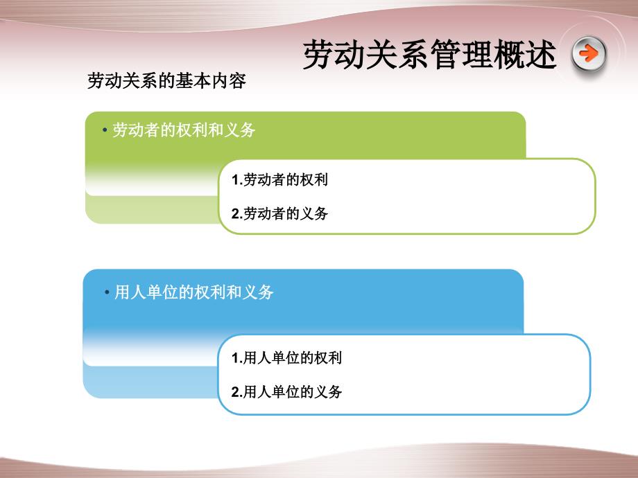 人力资源管理PPT_劳动合同关系管理_第4页