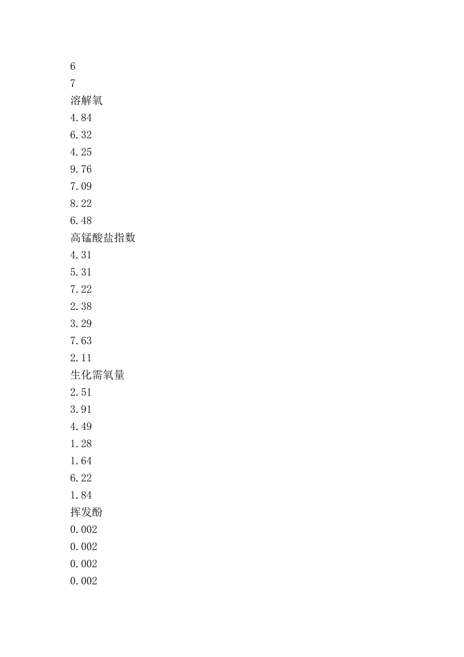 灰色聚类决策在水环境评价中的应用_第4页