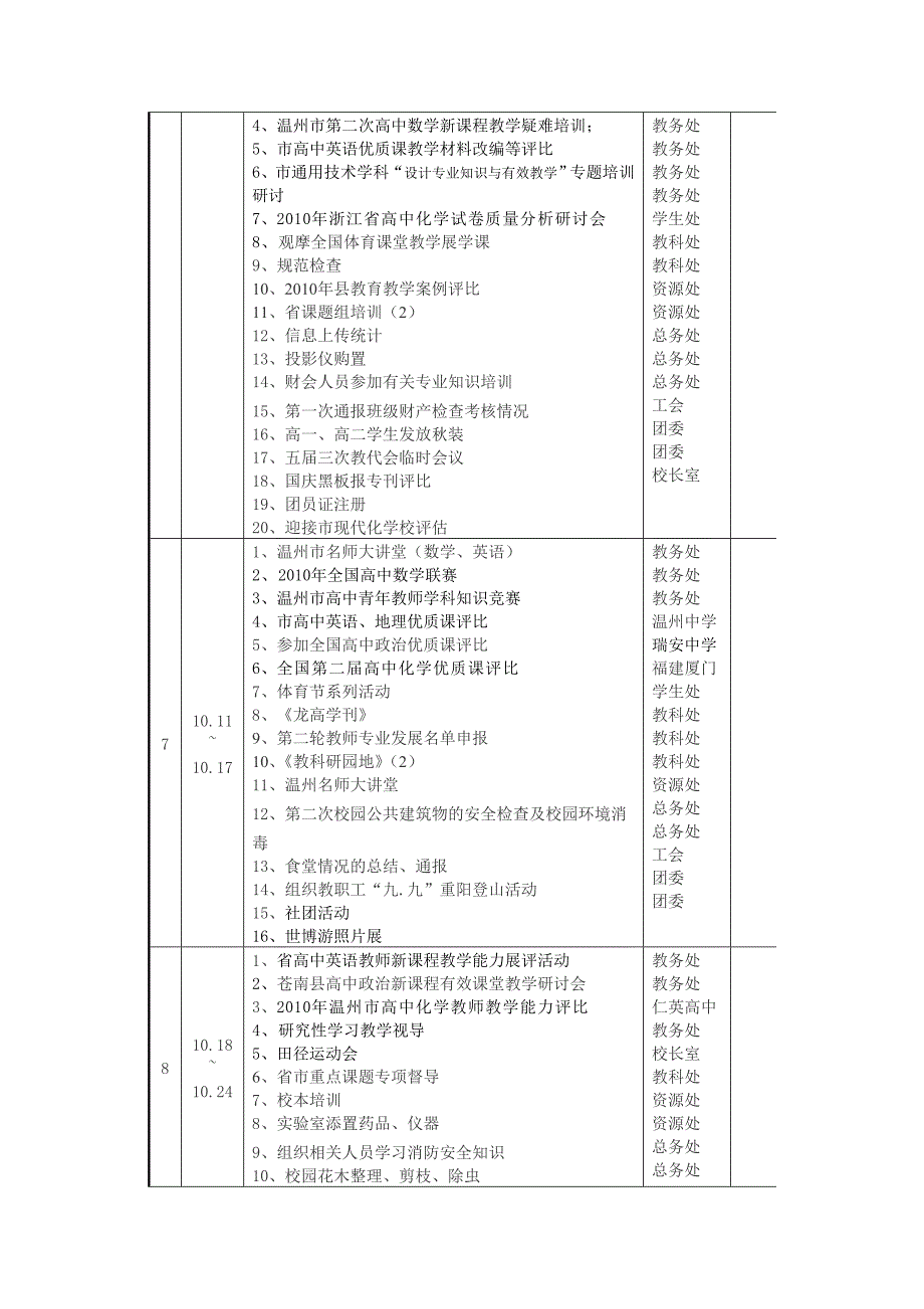 2010学年第一学期学校工作行事历_第3页