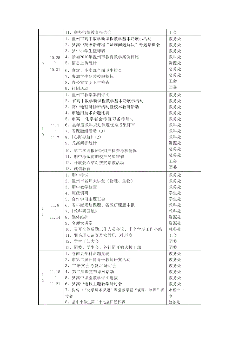 2010学年第一学期学校工作行事历_第4页