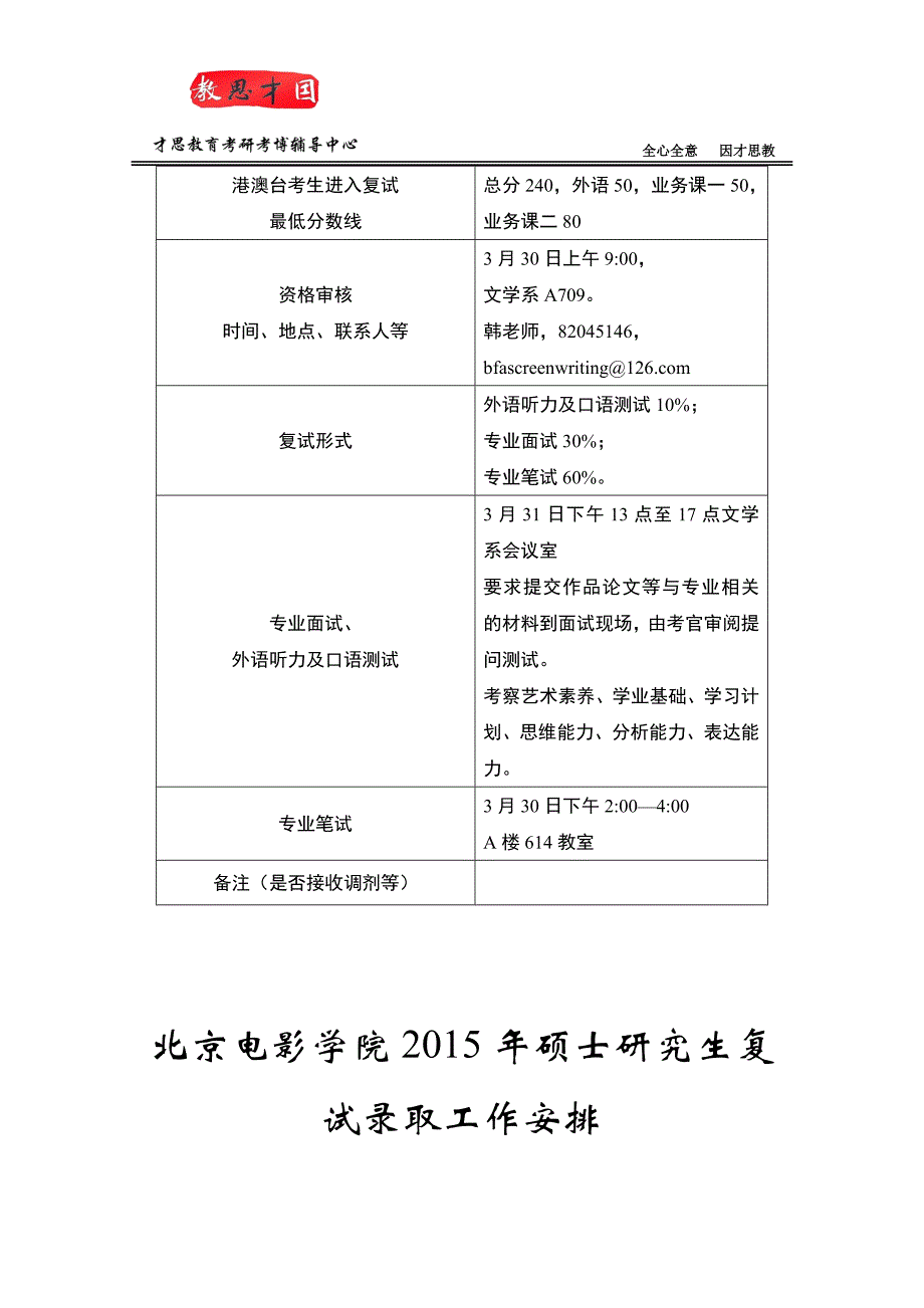 2015北京电影学院文学系电影创意与策划考研分数线及复试方案_第2页