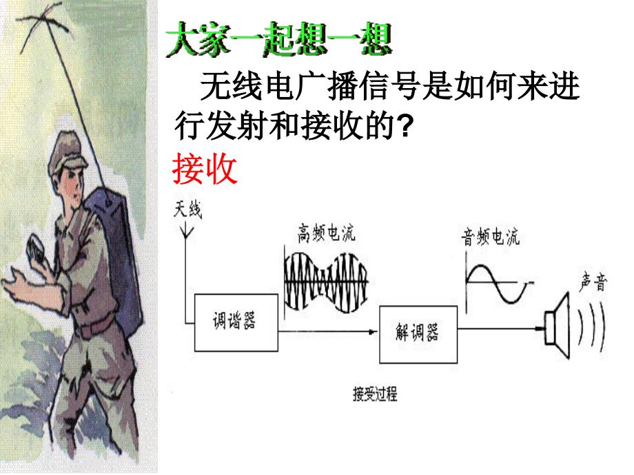 广播 电视和移动通信2_第5页