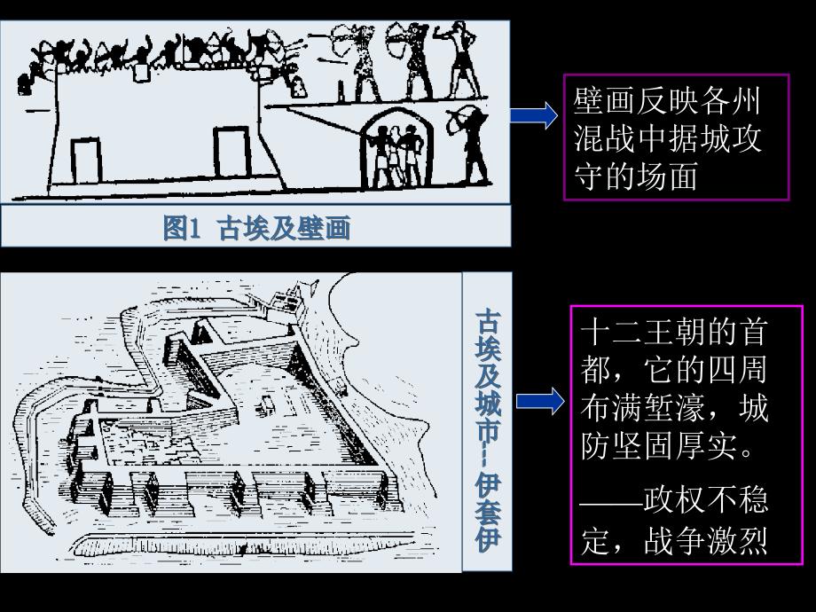 城市规划原理  城市与城市规划学科_第2页