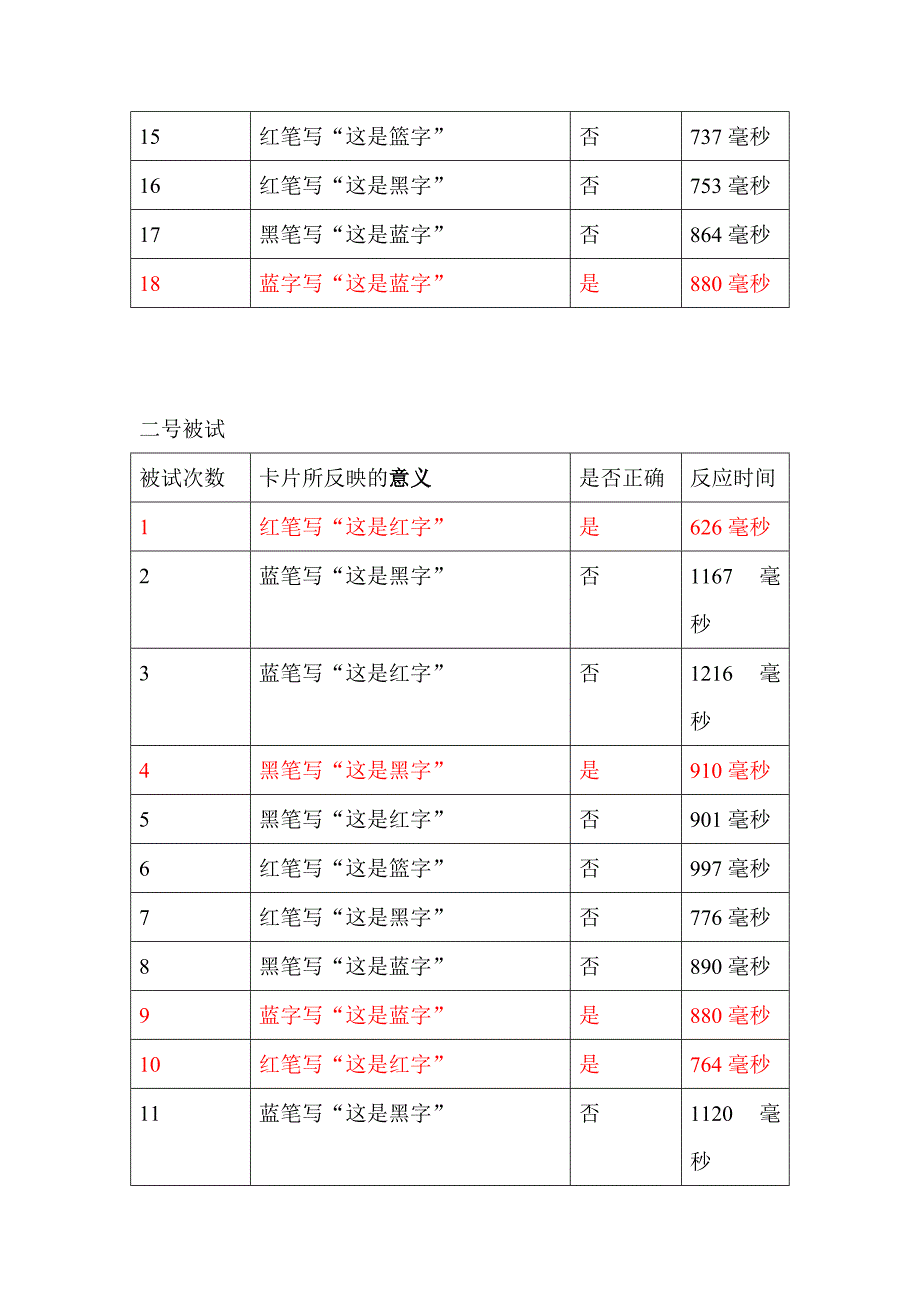 句子与颜色匹配 实验_第3页