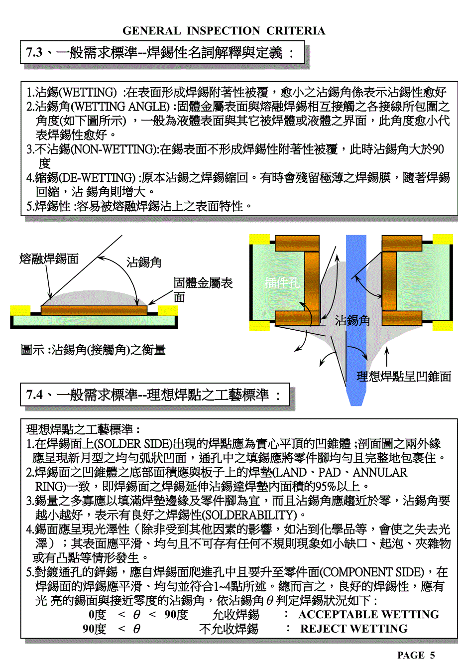 PCBA工艺检验规范_第3页