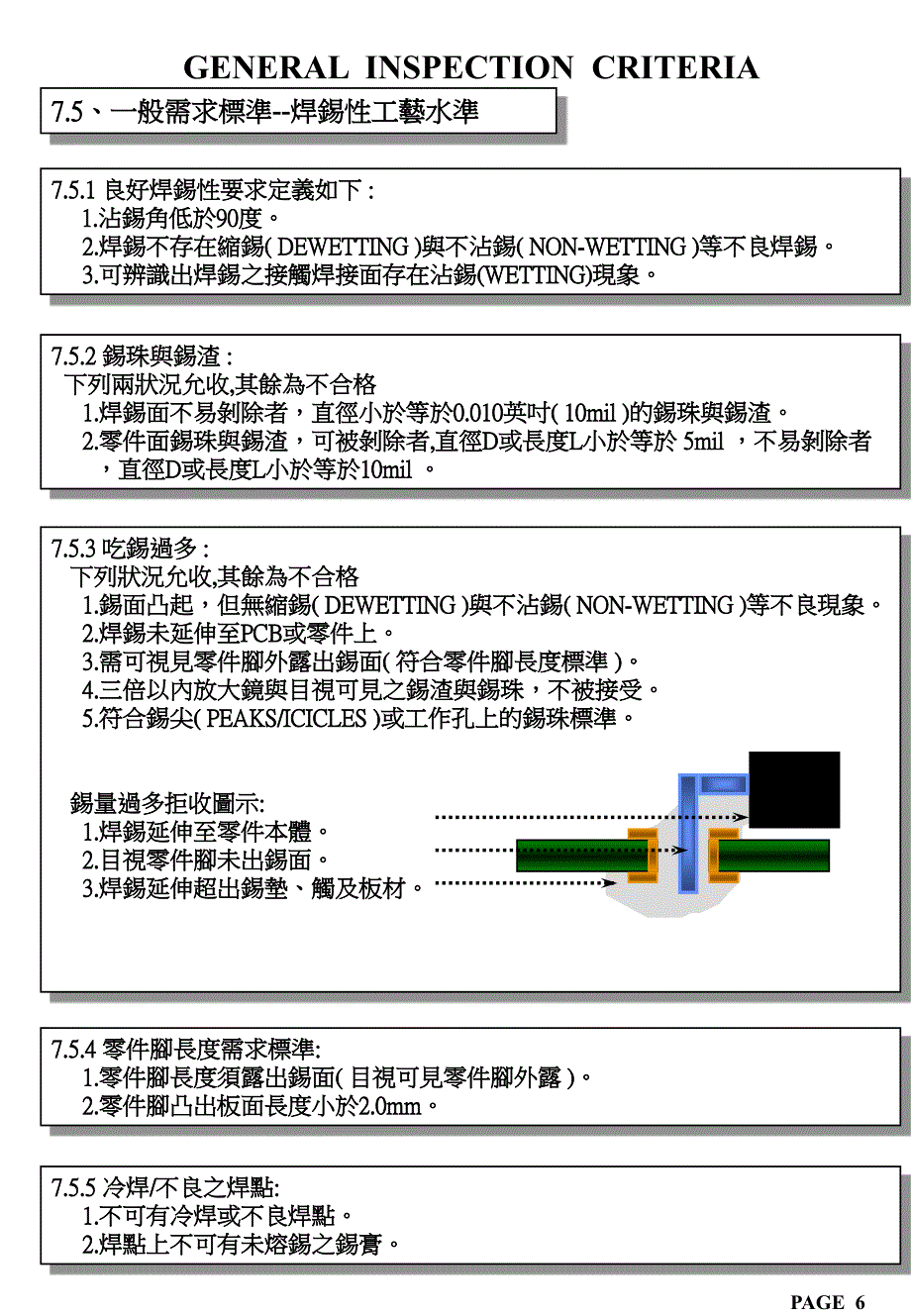 PCBA工艺检验规范_第4页