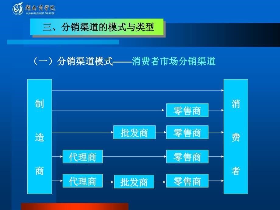 渠道策略与分销管理培训_第5页