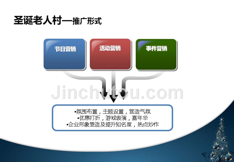 2017年高德汇购物中心12月经典圣诞营销活动企划案_第5页